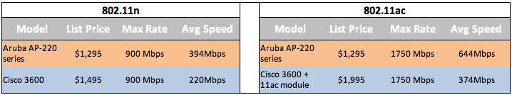 11acv11ntable.png