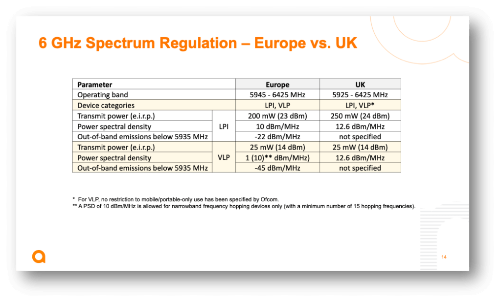 Wifi 6E: what is it, and is it relevant for your organization? - Techzine  Europe