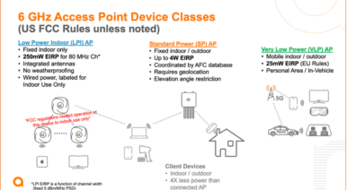 6 GHz access point device classes