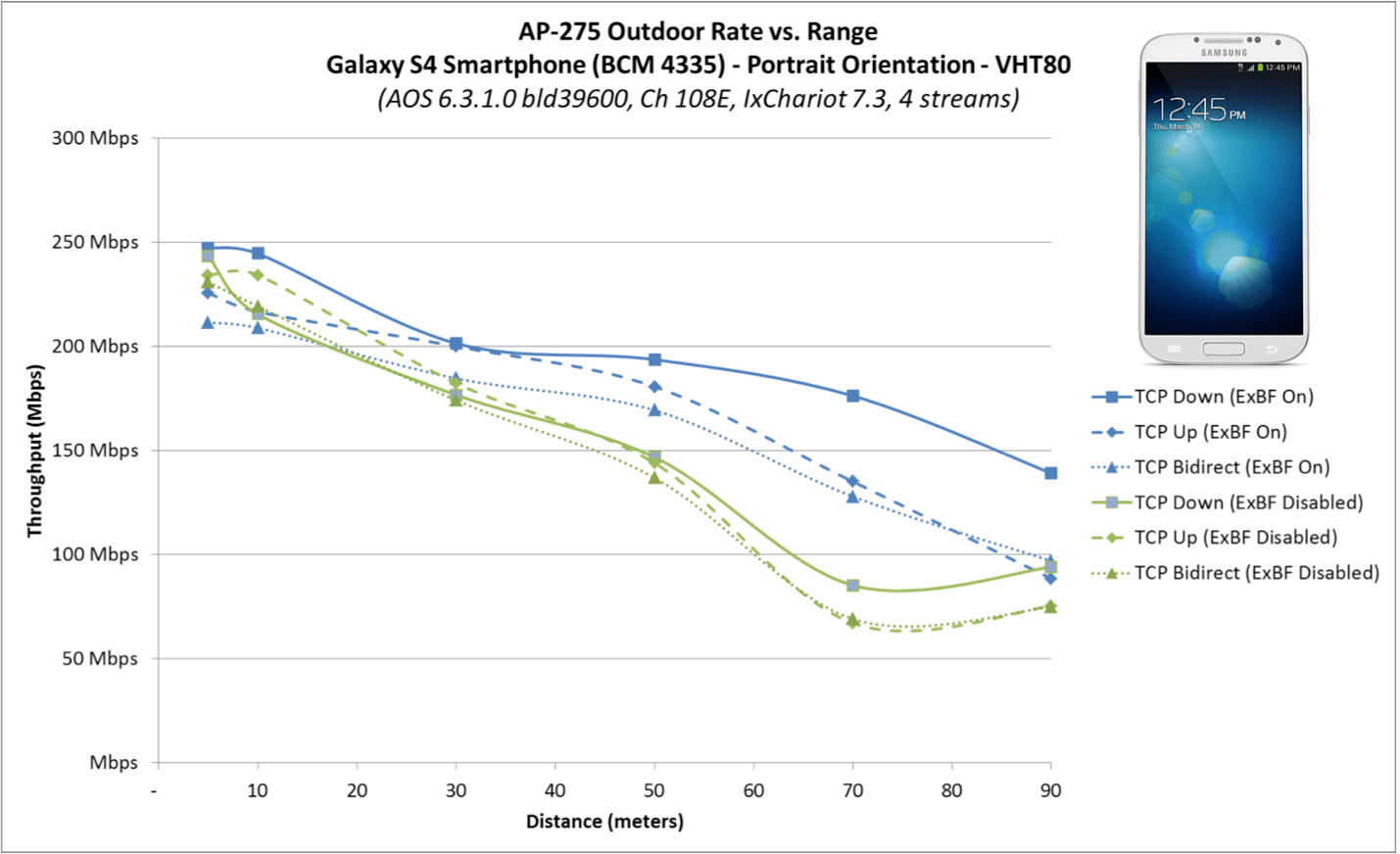 ap270-galaxy-s4.png