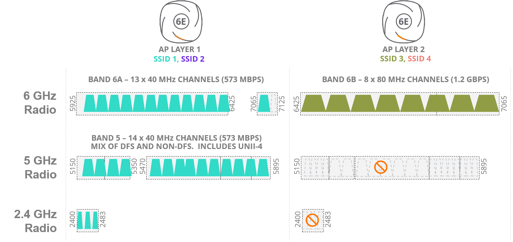 Did You Know? Wi-Fi 6E Frequently Asked Questions