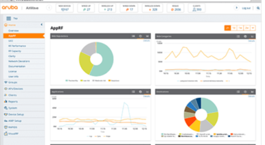 Network Analytics: More Than a Buzzword