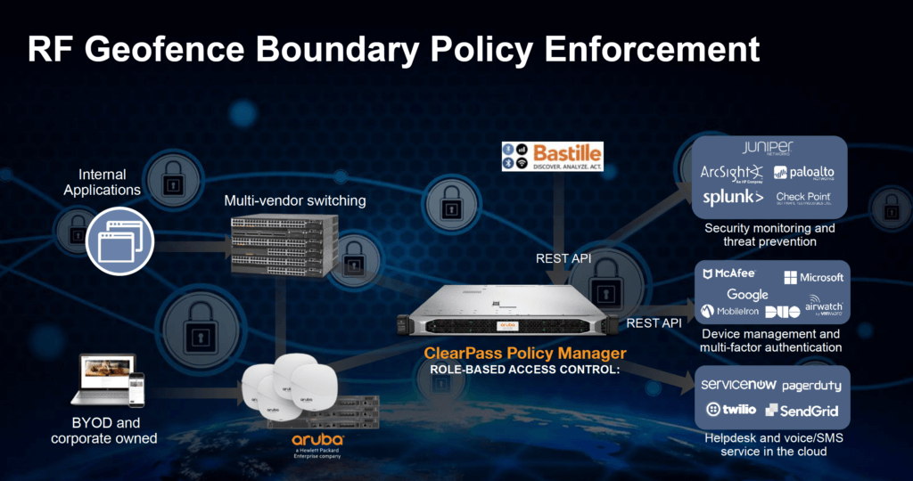 Aruba Bastille RF Geofencing of RF Emitting Devices