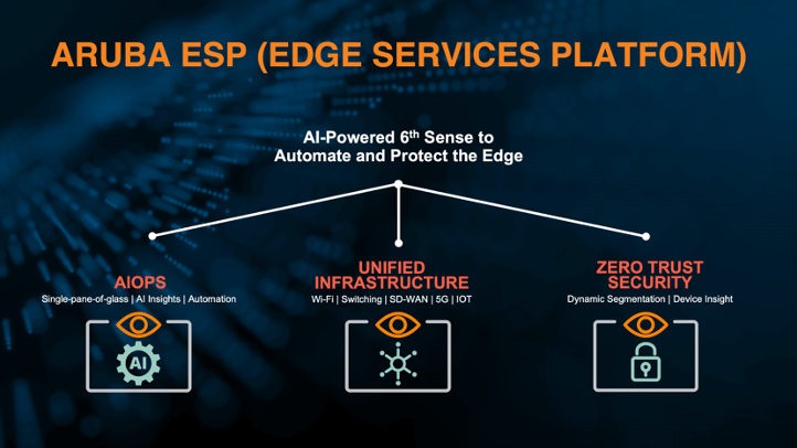 Aruba Edge Services Platform (ESP)