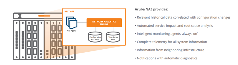 Readily detect and troubleshoot issues with NAE. 