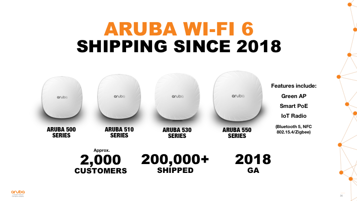 Aruba WiFi 6