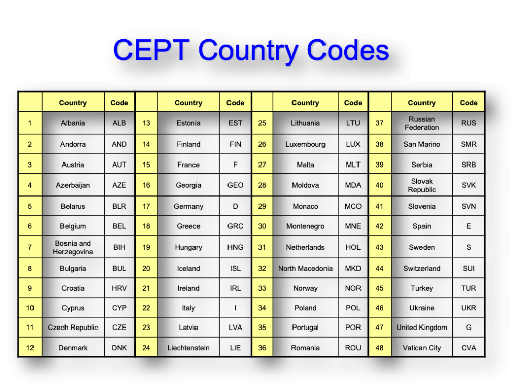 CEPT country codes