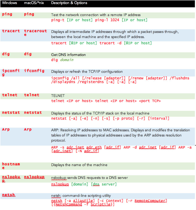 cli-commands-for-troubleshooting-wi-fi-aruba-blogs