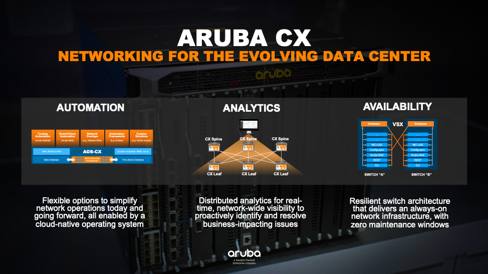 Aruba CX Networking for the Evolving Data Center