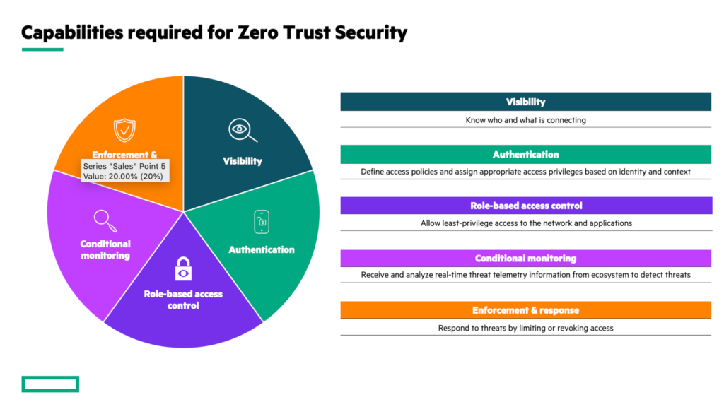 Sale Overview: Killer Savings – StrategyZero