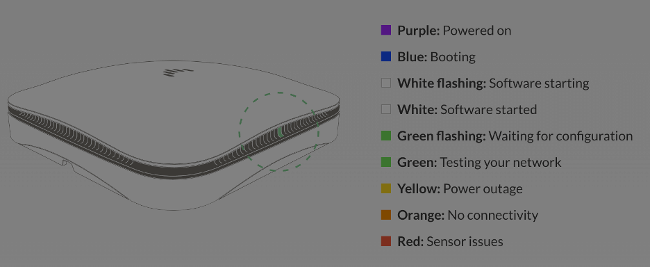 Cape F Series sensor