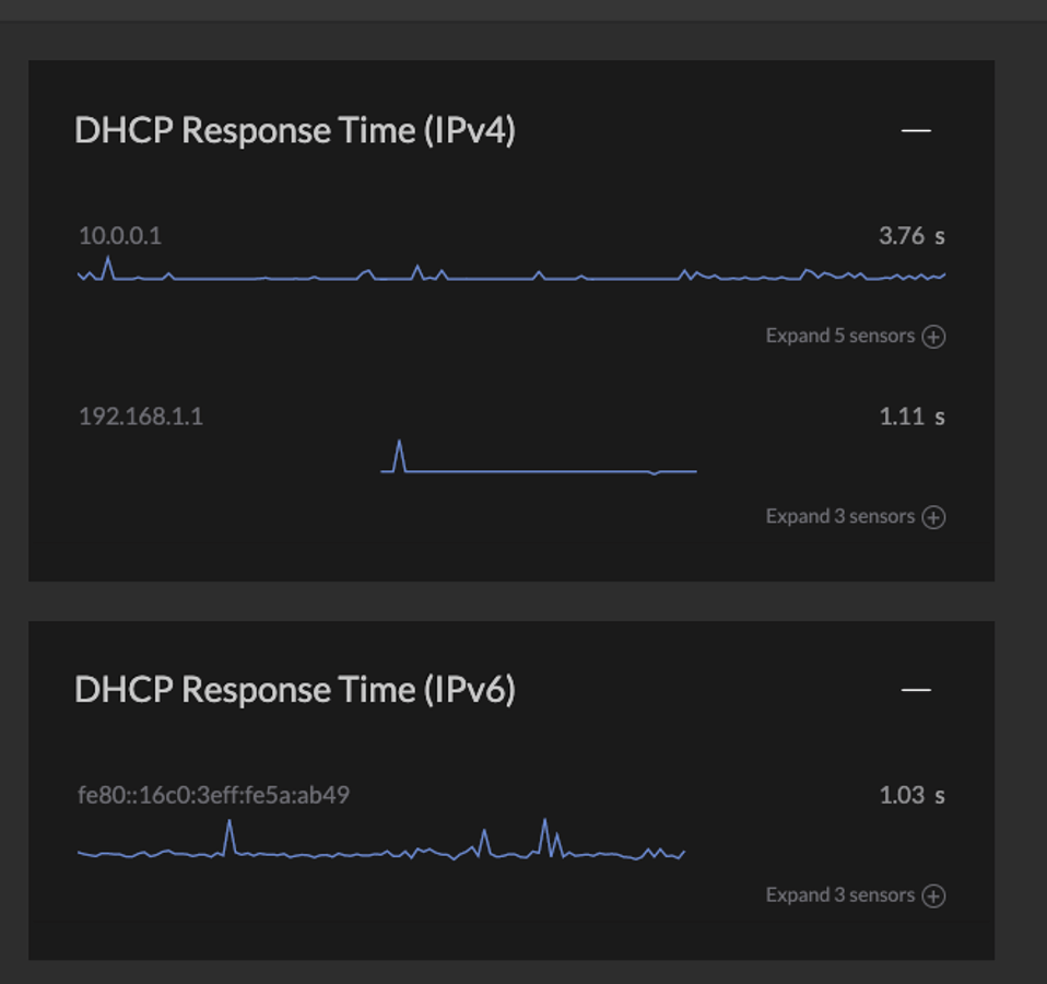 DHCP Response Time IPv4