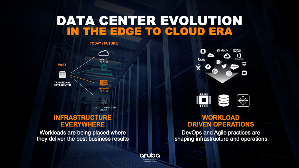 Data center evolution in the edge to cloud era 