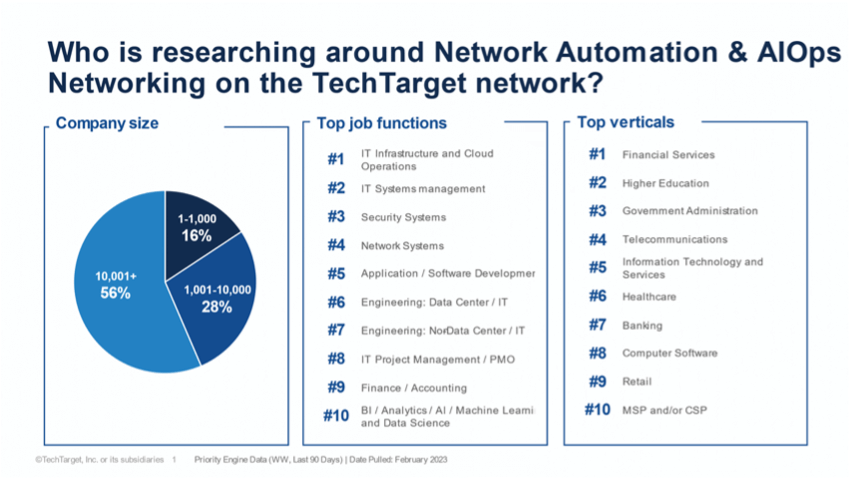 ESG TechTarget Who is researching network automation and AIOps 