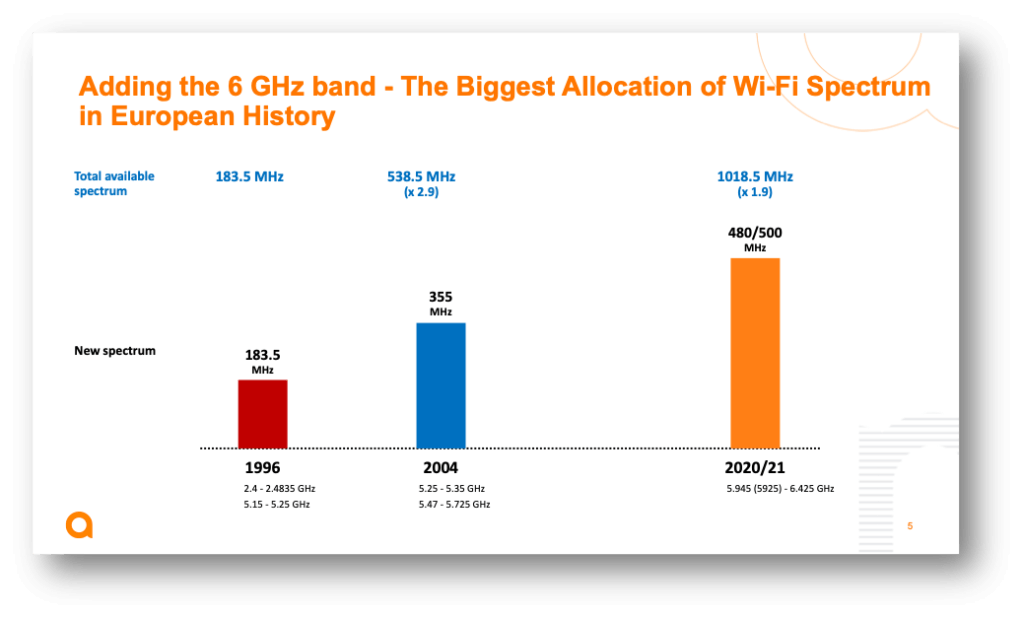 Millas Hija civilización Wi-Fi 6E in Europe: Frequently Asked Questions | Aruba Blogs