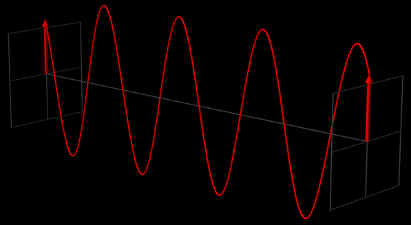 Using EMANIM to Visualize Radio Waves | Aruba Blogs