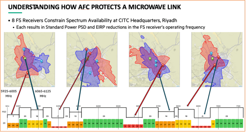 Understanding how AFC protects microwave links Wi-Fi 6E Standard Power AFC