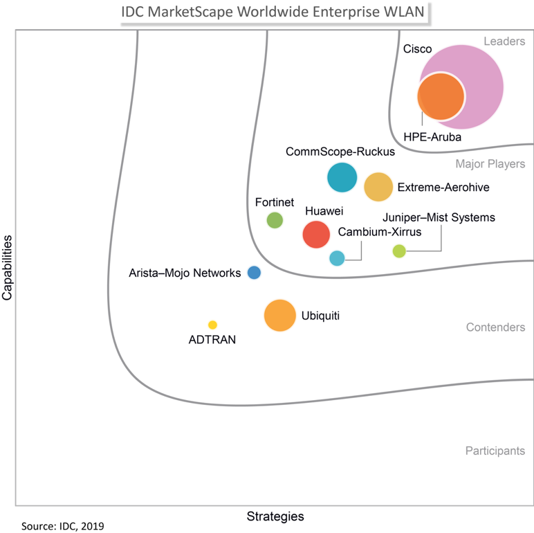 What is Wi-Fi 7?  HPE Aruba Networking