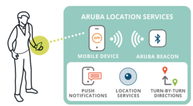 How Do Developers Include Meridian Location Services in their Mobile Apps?