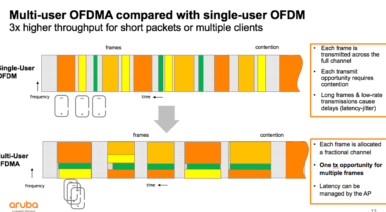 Why OFDMA is a Magical Feature in 802.11ax