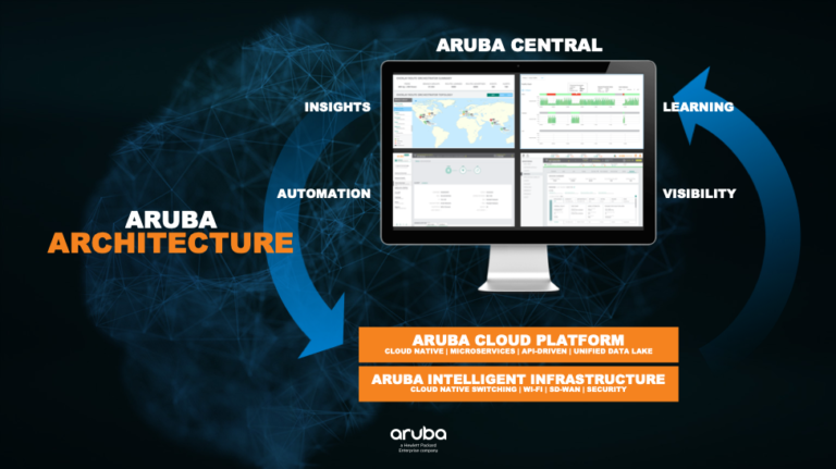 Aruba Recognized by Gartner as a Leader in 2019 Magic Quadrant for the