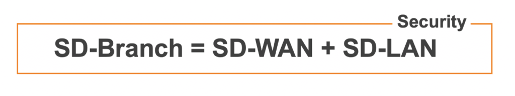 SD-Branch = SD-WAN + SD-LAN + Security