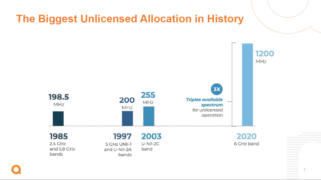 The History of Wi-Fi