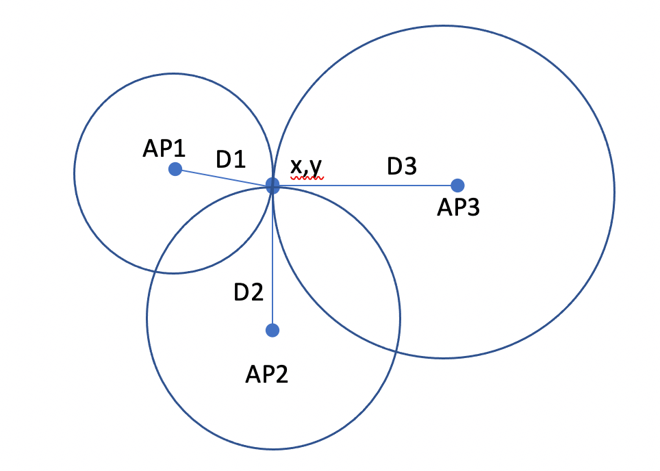 Trilateral location using three ApPs