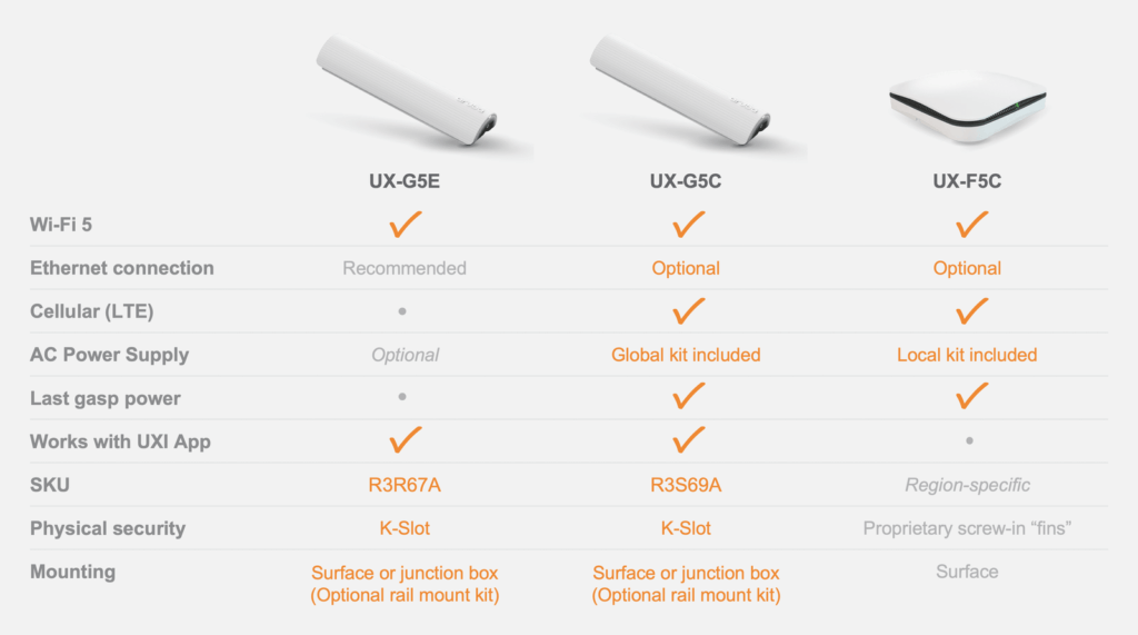 Comparing UXI G-Series Sensors