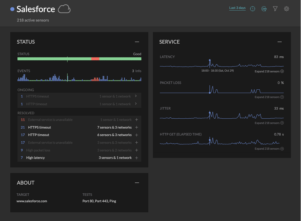 UXI detects a Salesforce outage