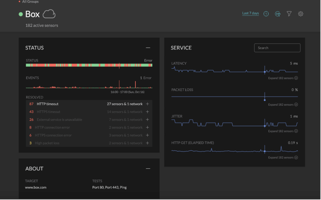 UXI detects a Box outage