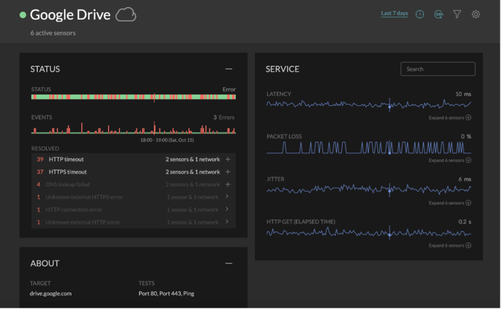 UXI detects a Google Drive outage