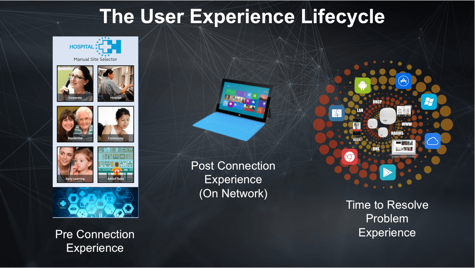 In the Age of Cloud, User Experience Must Be IT’s Top Priority