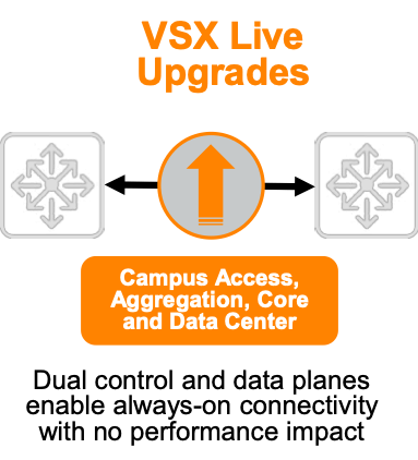 VSX Live Upgrades