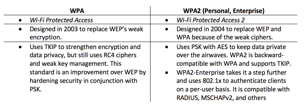 wep vs wpa vs radius