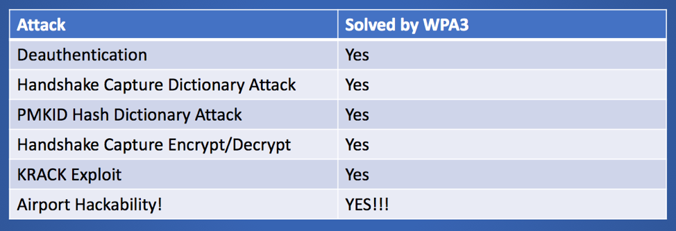 wep vs wpa security wireless
