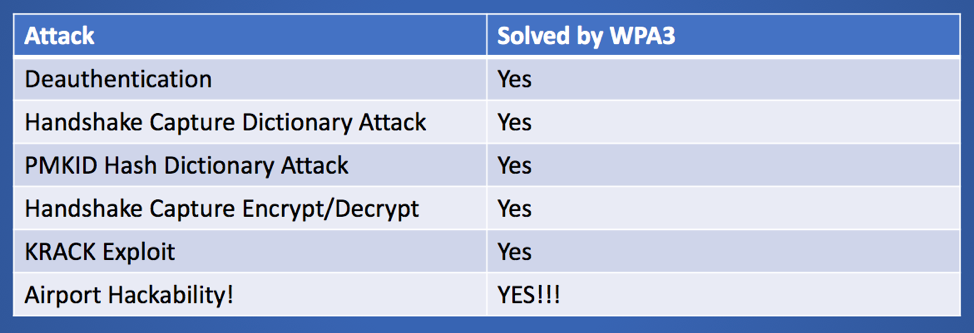 wep vs wpa vs wpa2 which is best quora