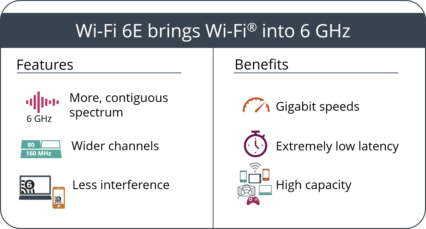 wifi 6e-6ghz-benefits
