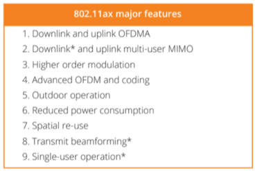 Major Features of Wi-Fi 6