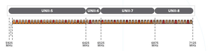 Wi-Fi 6E AP Discovery, Preferred Scanning Mode