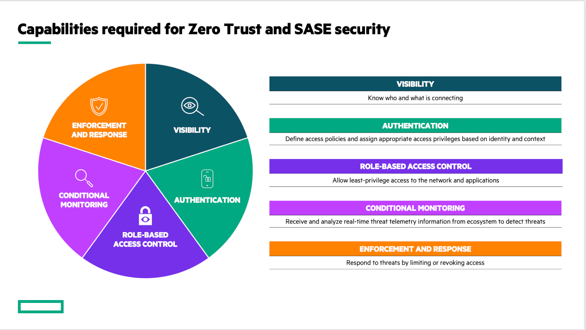 What’s The State Of Zero Trust Security? | Aruba Blogs