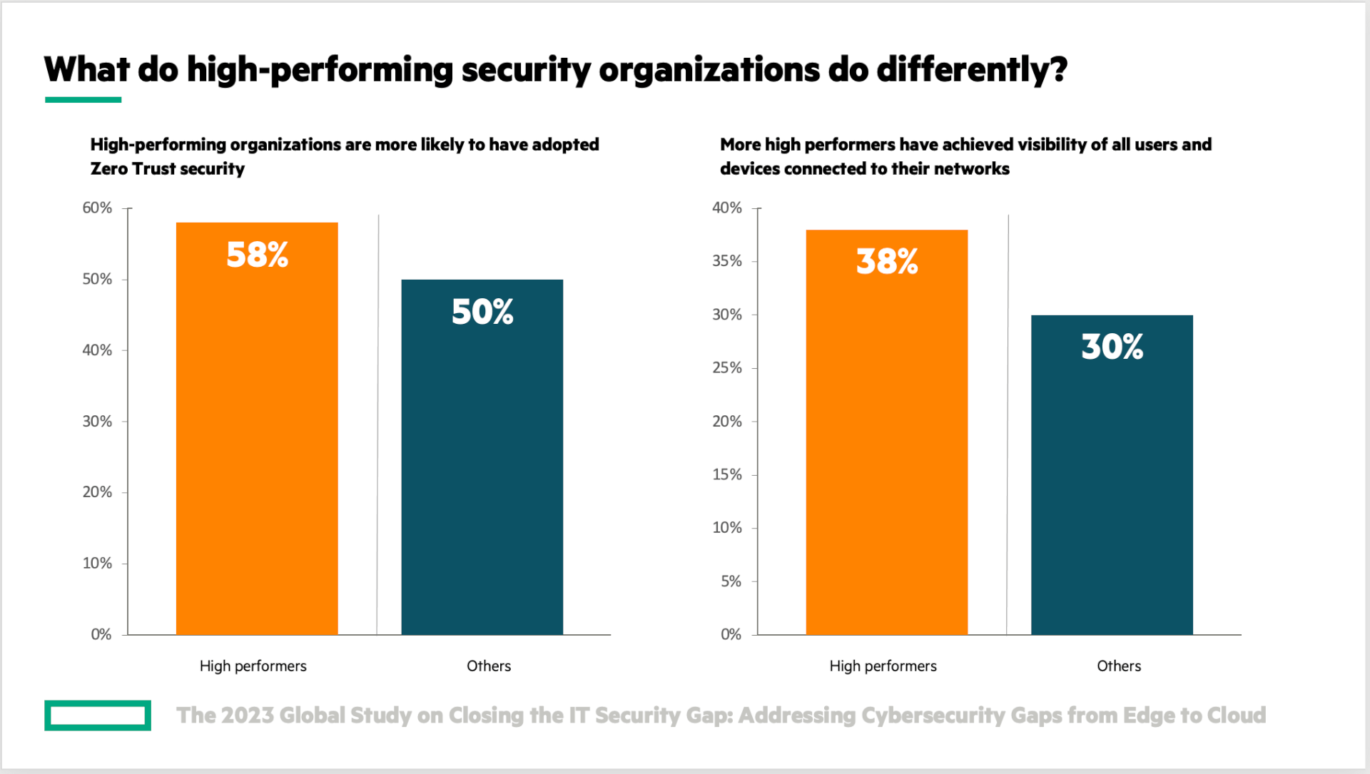 What’s The State Of Zero Trust Security? | Aruba Blogs