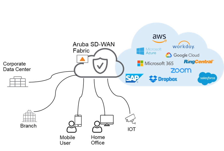 Five On Three: OneCloud Networks