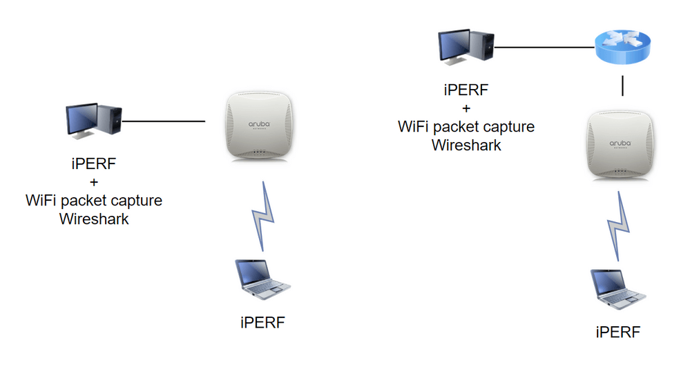 How To Bandwidth Limit Enforcement on Access Points Aruba Blogs