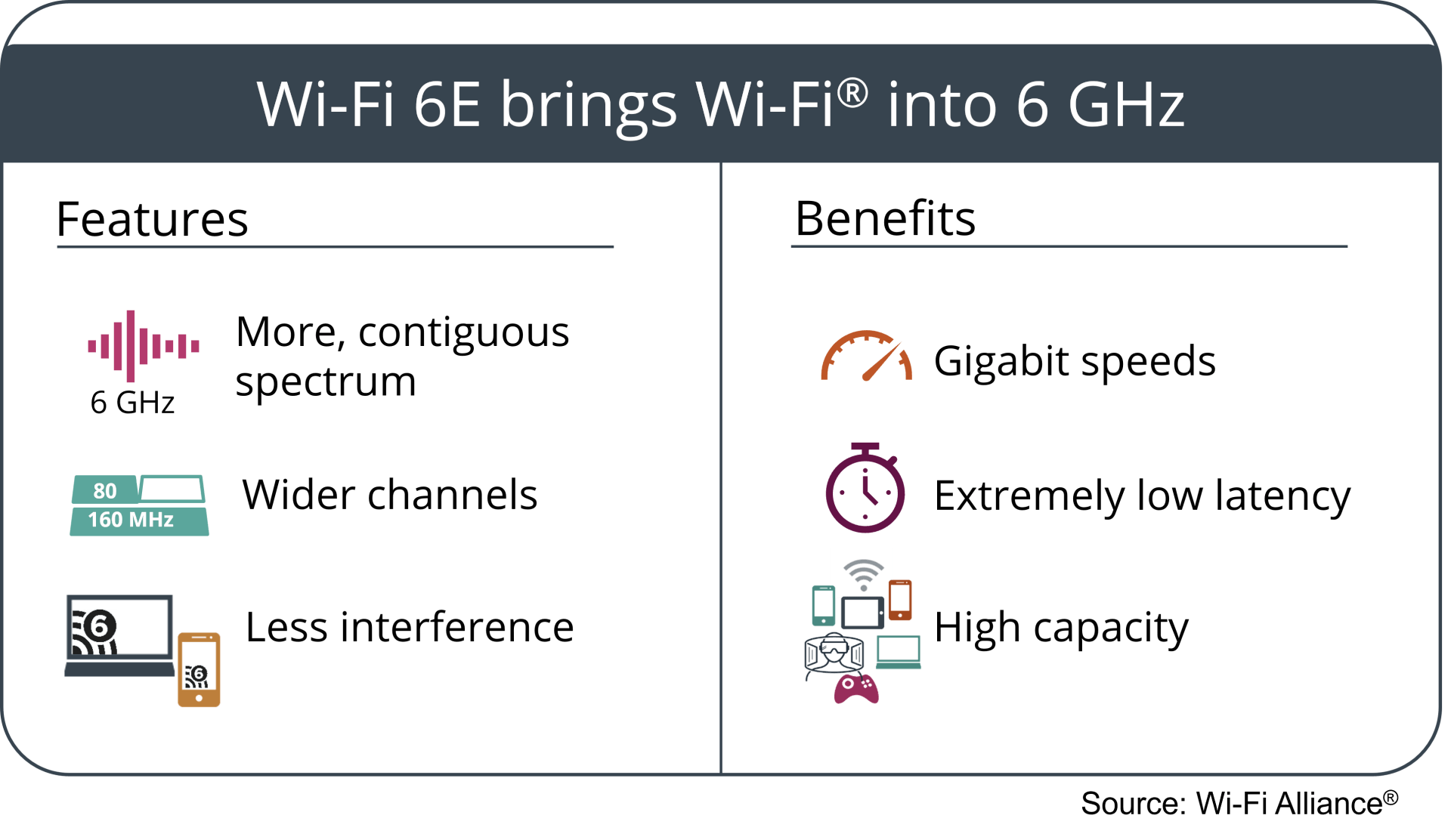 What Is WiFi 6E? What Is the Difference Between WiFi 6E and WiFi 6